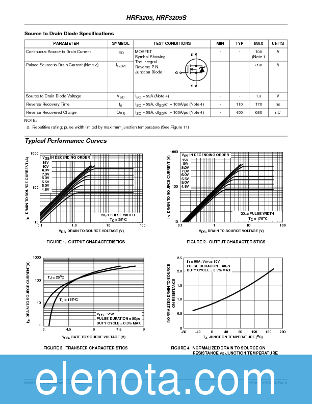 HRF3205 Datasheet PDF (191 KB) Fairchild | Pobierz z Elenota.pl