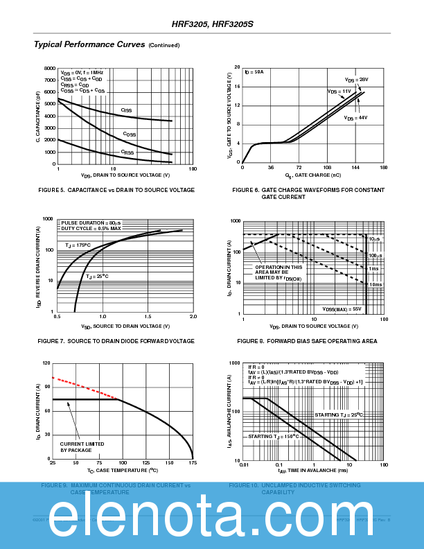 HRF3205 Datasheet PDF (191 KB) Fairchild | Pobierz z Elenota.pl