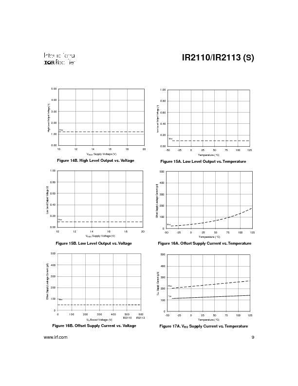 IR2110/IR2113 Datasheet PDF (178 KB) International Rectifier | Pobierz ...