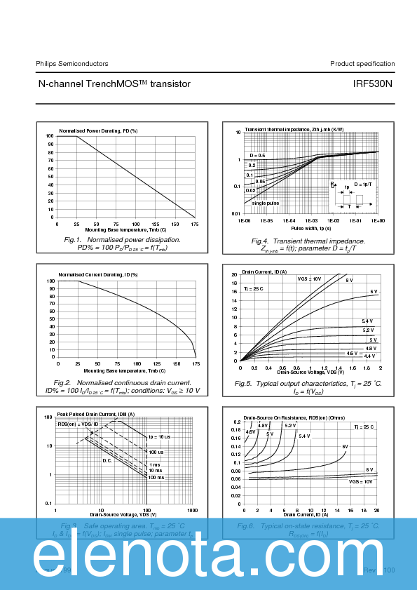IRF530N Datasheet PDF (98 KB) Philips | Pobierz z Elenota.pl
