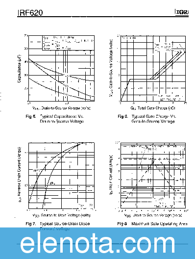 IRF620 Datasheet PDF (176 KB) International Rectifier | Pobierz z ...