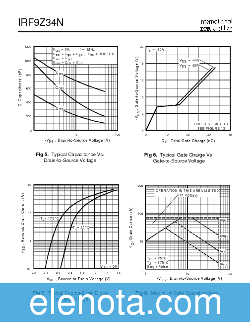 IRF9Z34N Datasheet PDF (108 KB) International Rectifier | Pobierz z ...