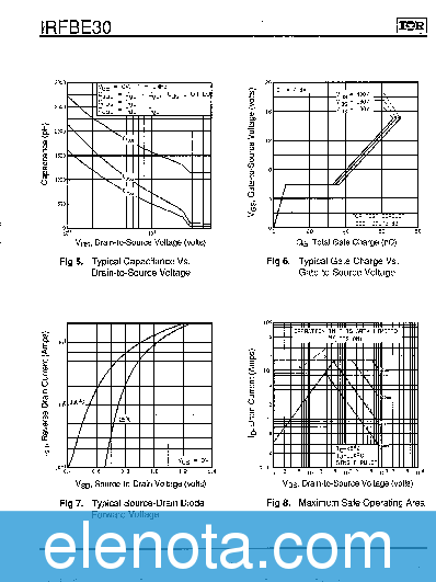 IRFBE30 Datasheet PDF (168 KB) International Rectifier | Pobierz z ...