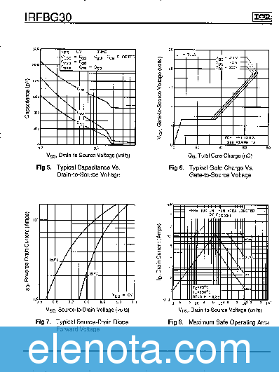 IRFBG30 Datasheet PDF (168 KB) International Rectifier | Pobierz z ...