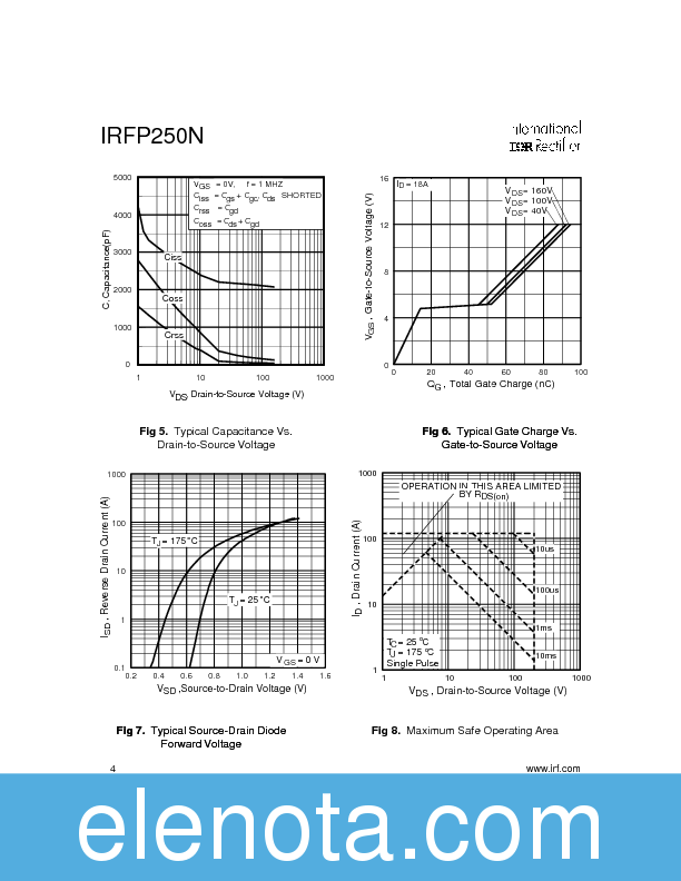 IRFP250N Datasheet PDF (122 KB) International Rectifier | Pobierz z ...