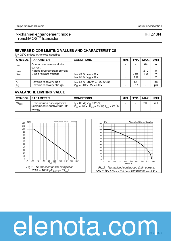 IRFZ48N Datasheet PDF (53 KB) Philips | Pobierz z Elenota.pl