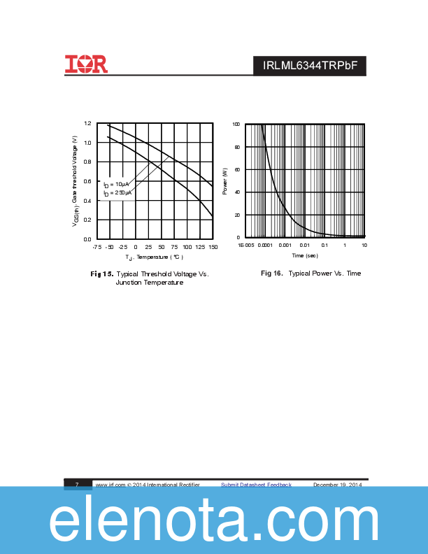 IRLML6344 Datasheet PDF (205 KB) IRF International Rectifier | Pobierz ...