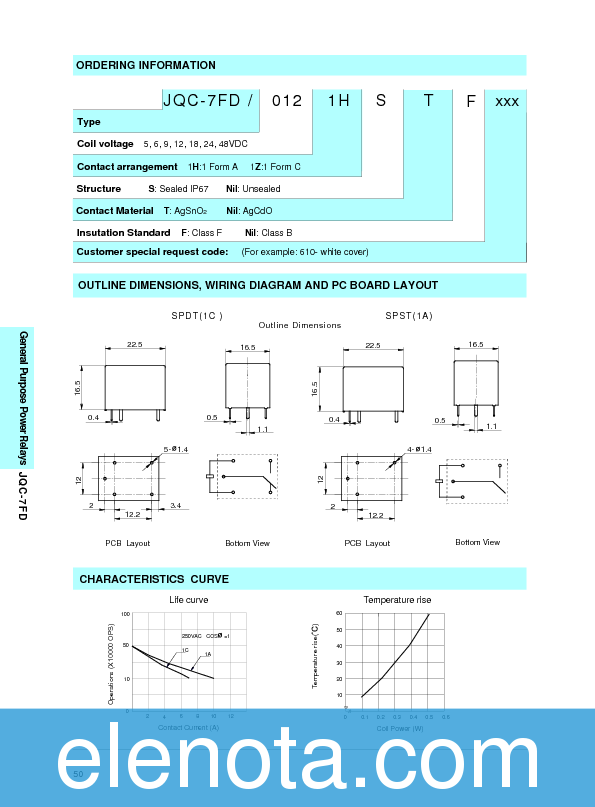 JQC-7FD Datasheet PDF (112 KB) HONGFA RELAY | Pobierz z Elenota.pl