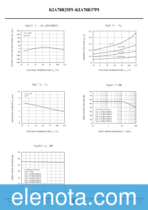 KIA78R33PI Datasheet PDF (97 KB) KEC | Pobierz z Elenota.pl