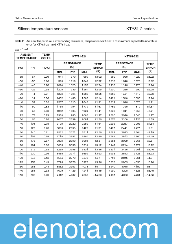 KTY81210 Datasheet PDF (128 KB) Philips Pobierz z Elenota.pl
