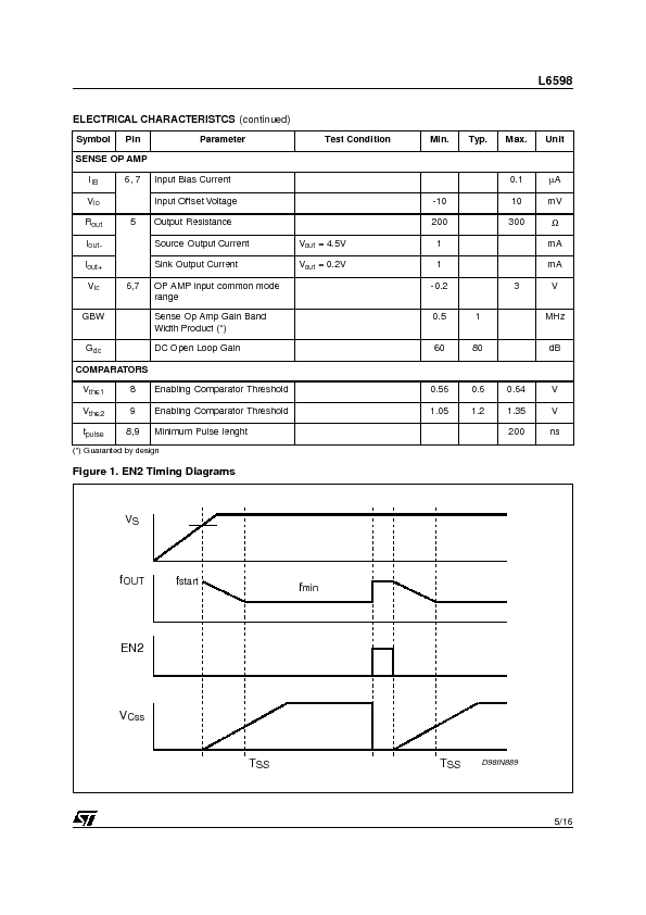 L6598D Datasheet PDF (115 KB) STMicroelectronics | Pobierz z Elenota.pl