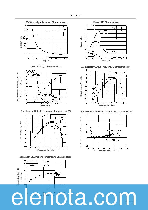 LA1837 Datasheet PDF (256 KB) Sanyo | Pobierz z Elenota.pl