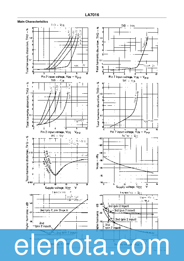 LA7016 Datasheet PDF (89 KB) Sanyo | Pobierz z Elenota.pl