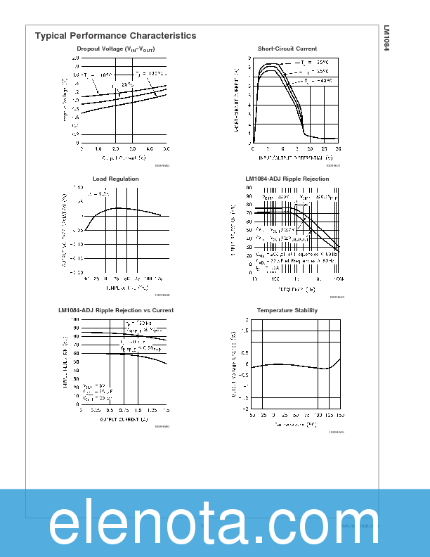 LM1084 Datasheet PDF (751 KB) National Semiconductor | Pobierz z Elenota.pl