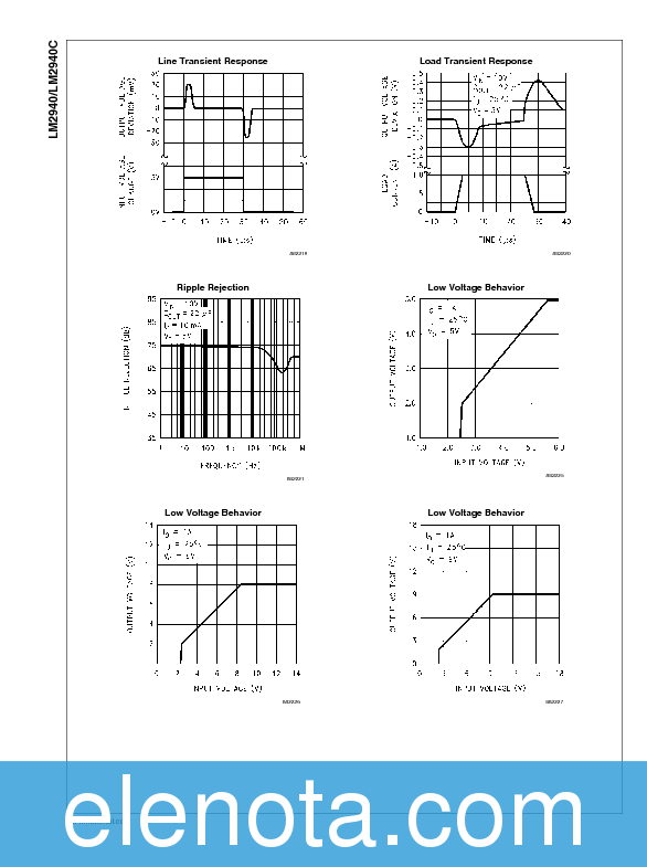 LM2940T Datasheet PDF (558 KB) National Semiconductor | Pobierz z ...