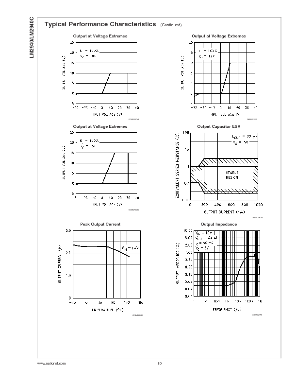 LM2940 Datasheet PDF (895 KB) National Semiconductor | Pobierz z Elenota.pl