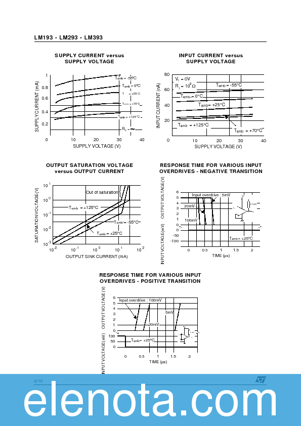 LM393N Datasheet PDF (84 KB) STMicroelectronics | Pobierz z Elenota.pl