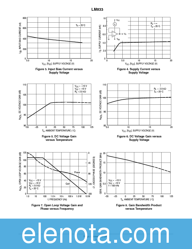 LM833 Datasheet PDF (100 KB) ON Semiconductor | Pobierz z Elenota.pl