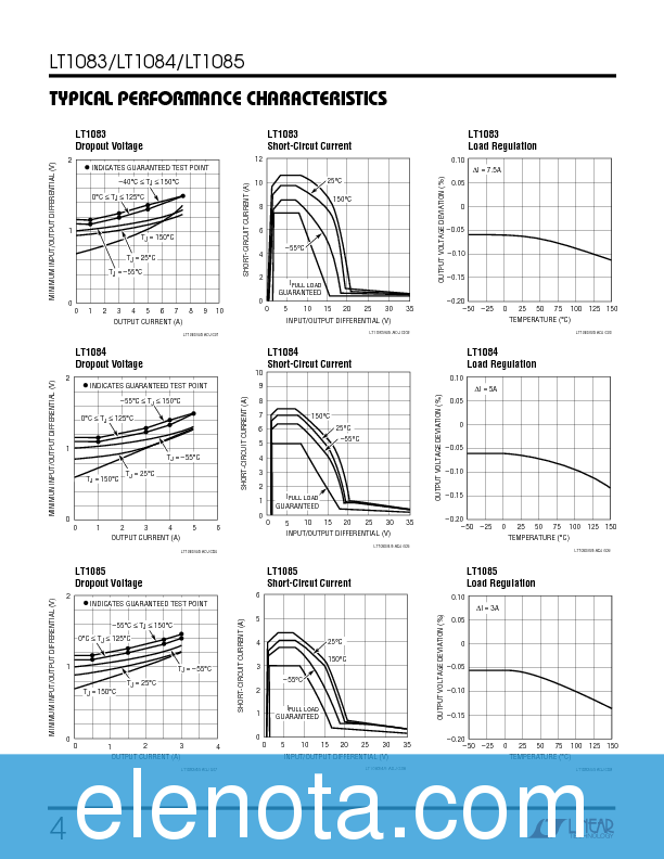 LT1083 Datasheet PDF (232 KB) Linear Technology | Pobierz z Elenota.pl