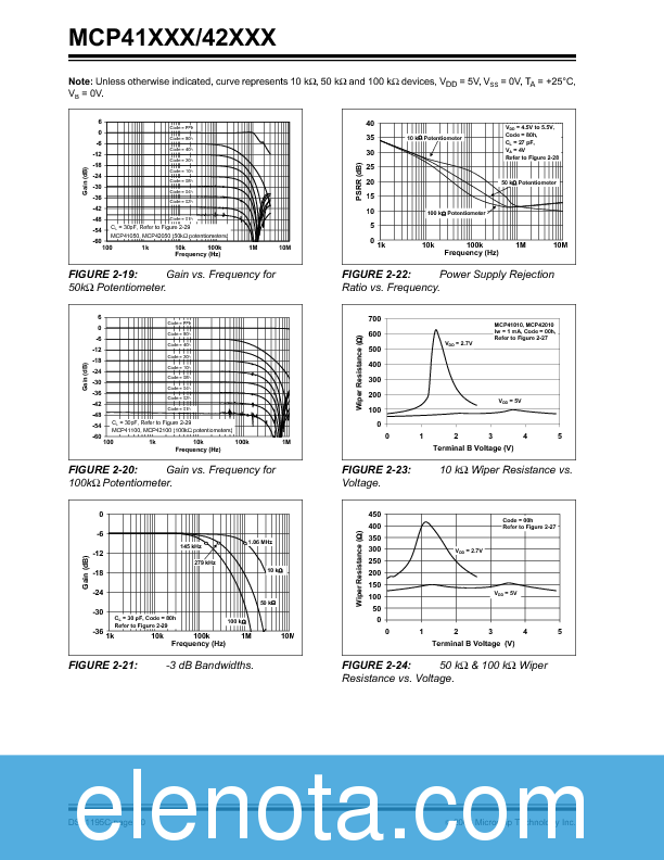 MCP41010 Datasheet PDF (682 KB) Microchip Technology | Pobierz z Elenota.pl