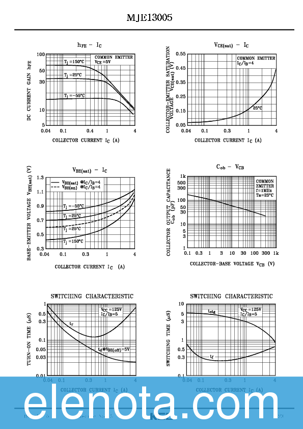 MJE13005 Datasheet PDF (436 KB) KEC | Pobierz z Elenota.pl