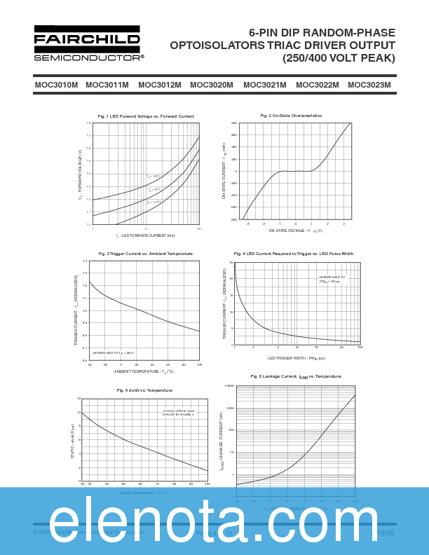 MOC3023-M Datasheet PDF (522 KB) Fairchild | Pobierz z Elenota.pl