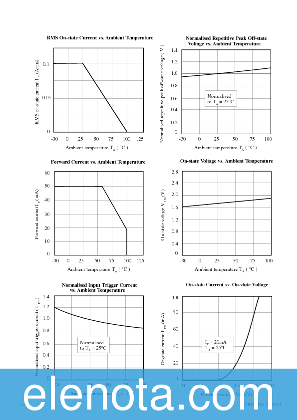 MOC3041 Datasheet PDF (40 KB) others | Pobierz z Elenota.pl