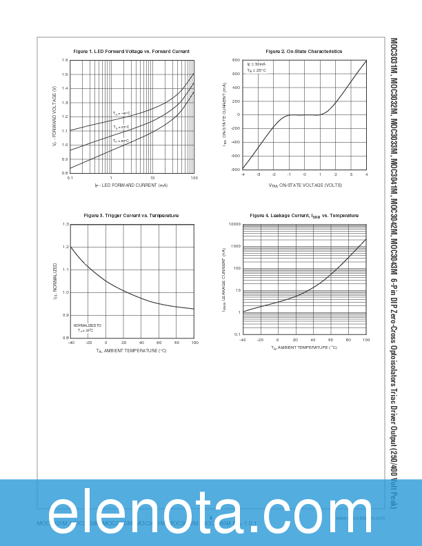 MOC3042-M Datasheet PDF (520 KB) Fairchild | Pobierz z Elenota.pl