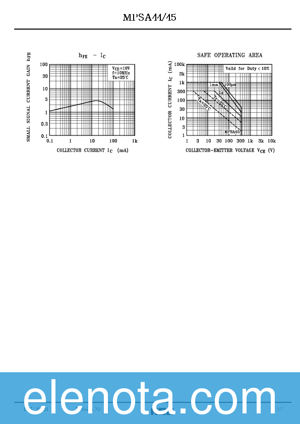 MPSA44 Datasheet PDF (377 KB) KEC | Pobierz z Elenota.pl