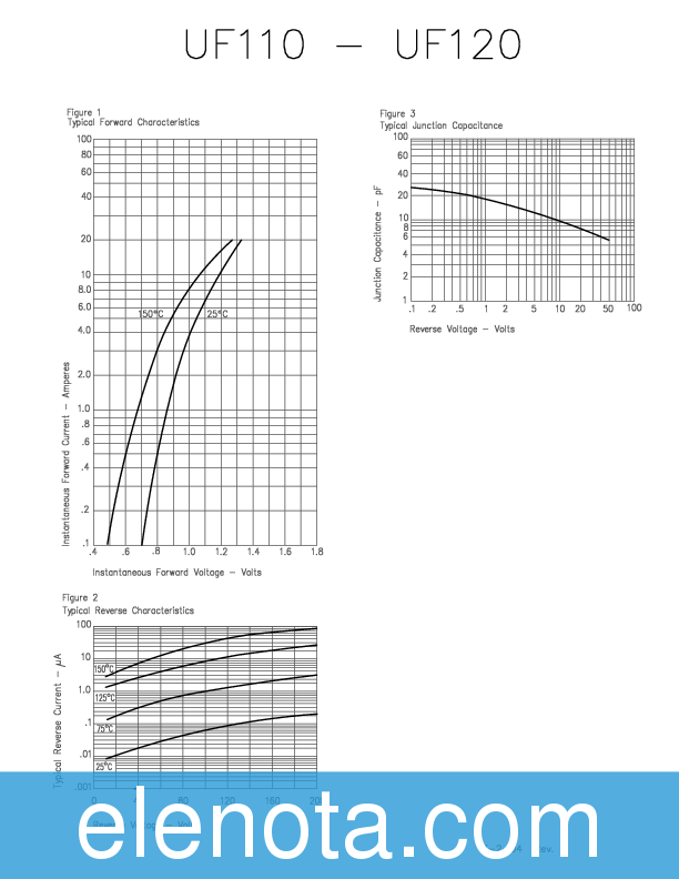 MUR110 Datasheet PDF (108 KB) Microsemi Pobierz z Elenota.pl