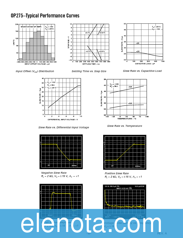 OP275 Datasheet PDF (189 KB) Analog Devices | Pobierz z Elenota.pl