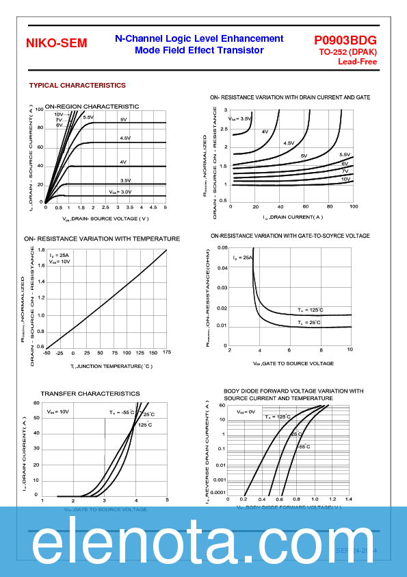 P0903BDG Datasheet PDF (286 KB) NICO-SEM | Pobierz z Elenota.pl
