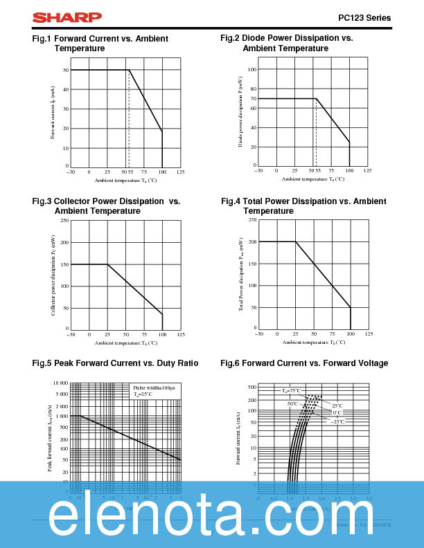 PC123 Datasheet PDF (313 KB) Sharp | Pobierz z Elenota.pl