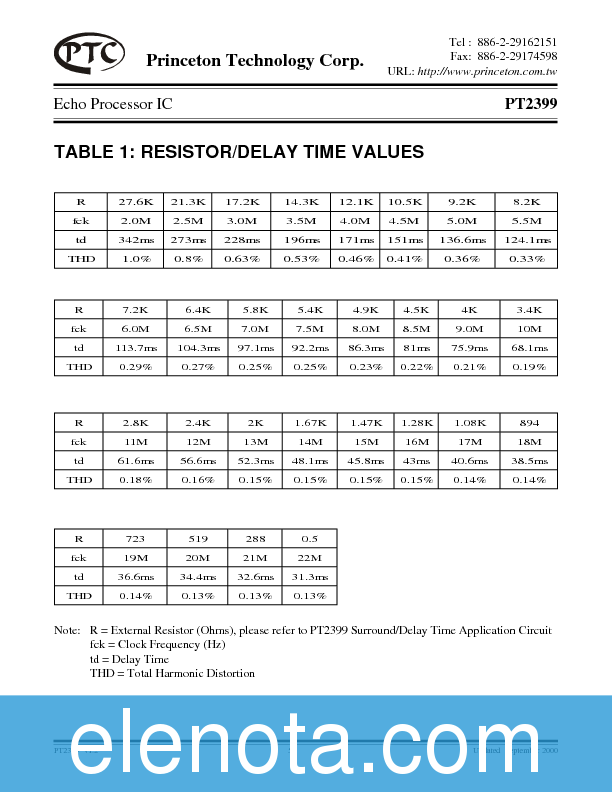PT2399 Datasheet PDF (82 KB) PTC | Pobierz z Elenota.pl