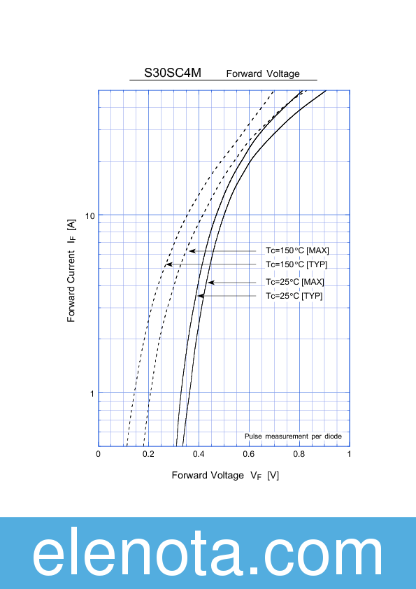 S30SC4M Datasheet PDF (415 KB) Shindengen | Pobierz z Elenota.pl