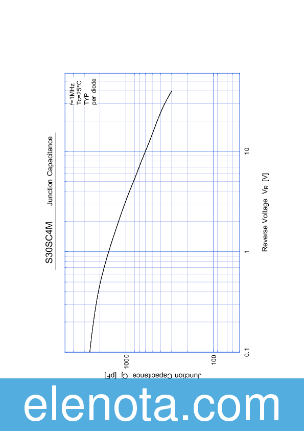 S30SC4M Datasheet PDF (415 KB) Shindengen | Pobierz z Elenota.pl