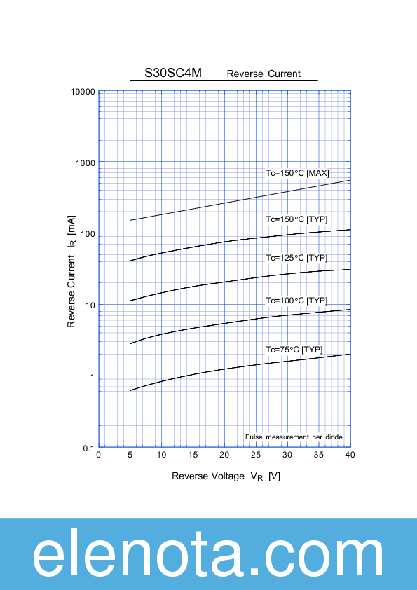 S30SC4M Datasheet PDF (415 KB) Shindengen | Pobierz z Elenota.pl