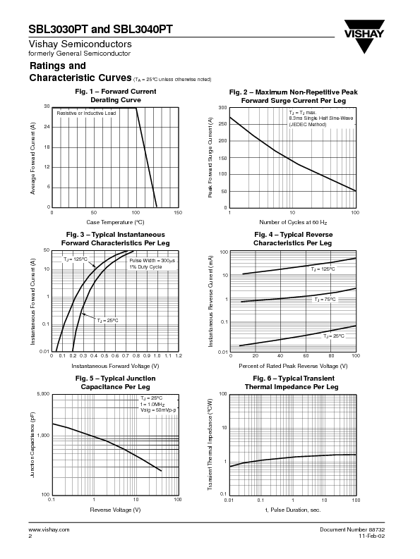 SBL3040PT Datasheet PDF (26 KB) Vishay | Pobierz z Elenota.pl