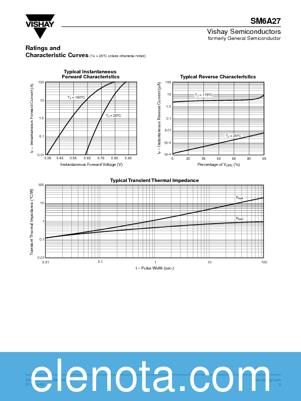 SM6A27 Datasheet PDF (28 KB) Vishay | Pobierz z Elenota.pl
