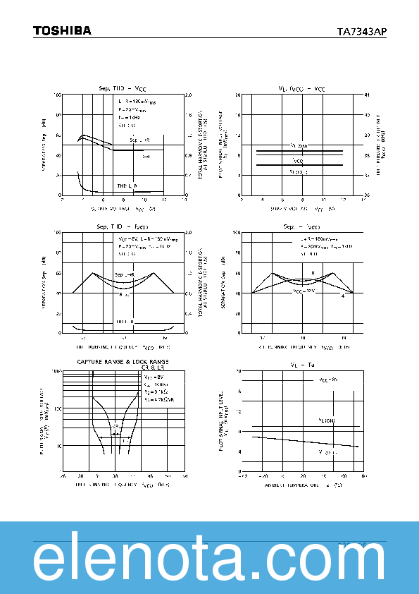 TA7343AP Datasheet PDF (379 KB) Toshiba | Pobierz z Elenota.pl