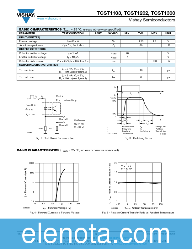 TCST1103 Datasheet PDF (240 KB) Vishay | Pobierz z Elenota.pl