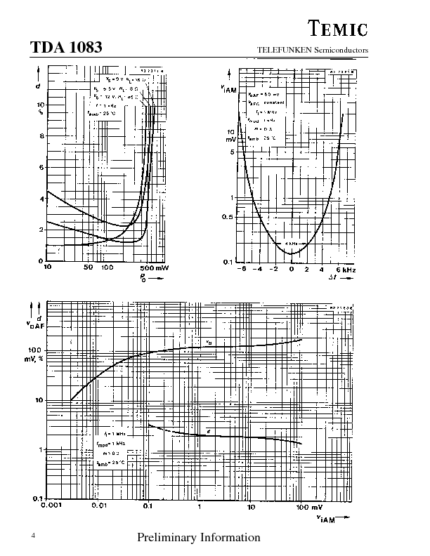 TDA1083 Datasheet PDF (437 KB) Temic | Pobierz z Elenota.pl