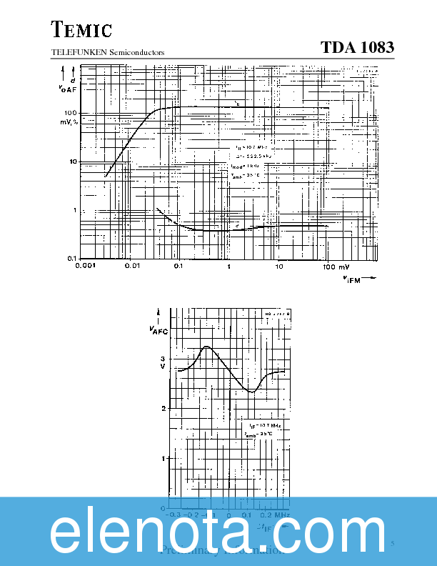 TDA1083 Datasheet PDF (437 KB) Temic | Pobierz z Elenota.pl
