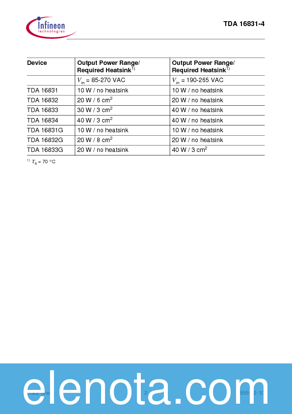 TDA16833 Datasheet PDF (272 KB) Infineon | Pobierz z Elenota.pl