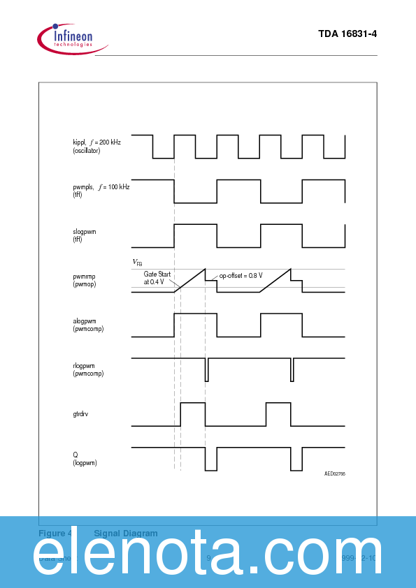 TDA16833 Datasheet PDF (272 KB) Infineon | Pobierz z Elenota.pl