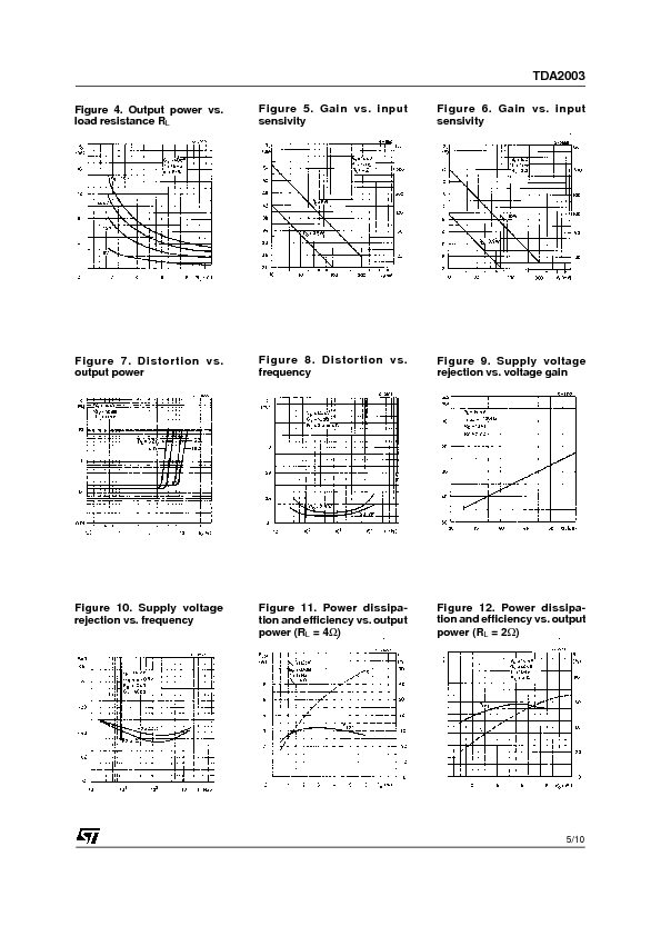 TDA2003 Datasheet PDF (226 KB) STMicroelectronics | Pobierz z Elenota.pl
