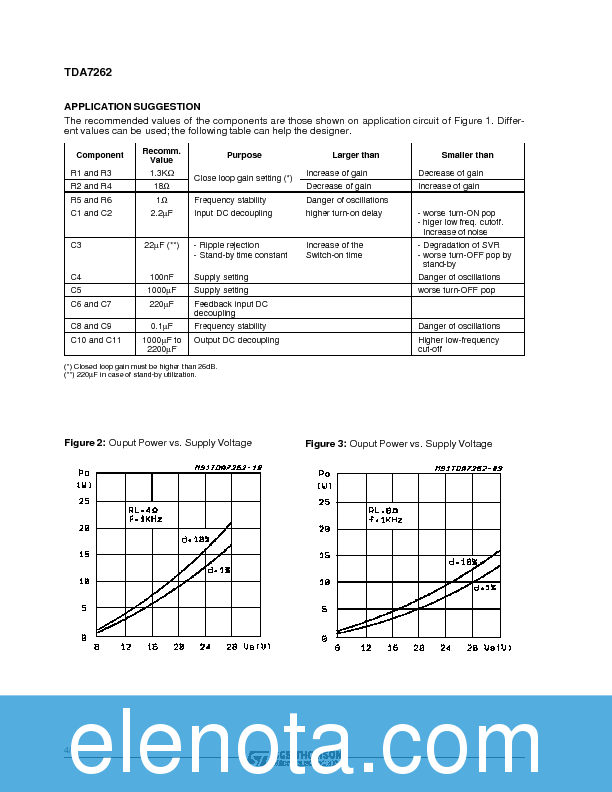 TDA7262 Datasheet PDF (92 KB) STMicroelectronics | Pobierz z Elenota.pl