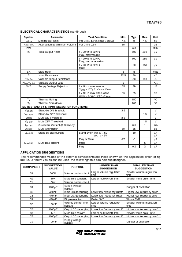 TDA7496 Datasheet PDF (168 KB) STMicroelectronics | Pobierz z Elenota.pl