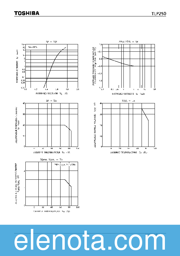 TLP250 Datasheet PDF (335 KB) Toshiba | Pobierz z Elenota.pl