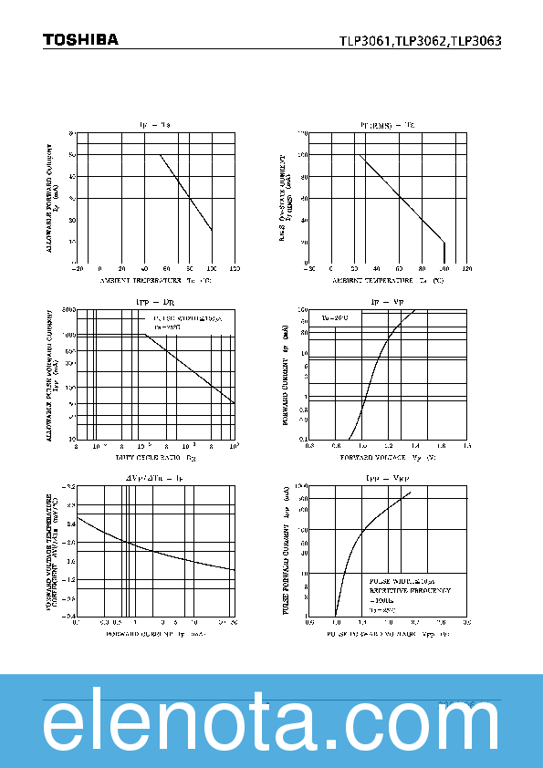 TLP3062 Datasheet PDF (304 KB) Toshiba | Pobierz z Elenota.pl